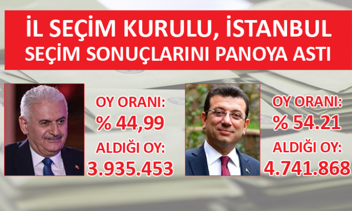 İstanbul seçiminde İl Seçim Kurulu panoya astı! İşte sonuçlar…