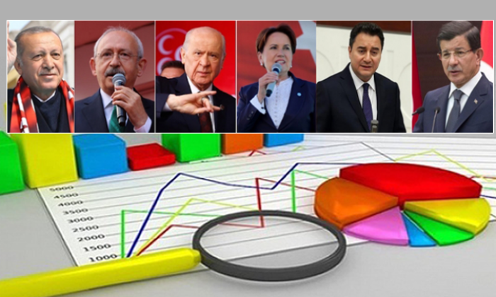 AK Parti ve MHP’ye anket şoku: Oy oranı yüzde 38…