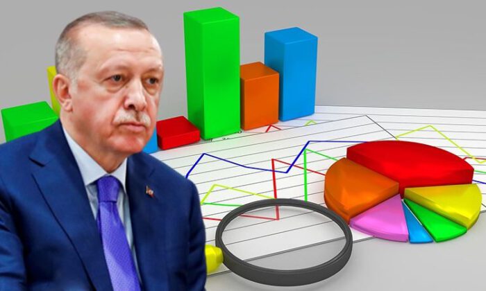 MAK Araştırma son anket sonuçlarını paylaştı: AK Parti oyları…