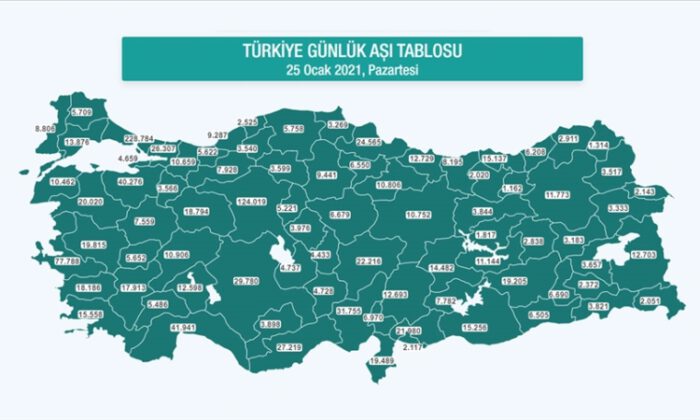 Kovid-19 aşı uygulamasına ait bilgiler il bazında verilmeye başlandı