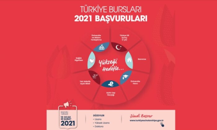 YTB’nin ‘2021 Türkiye Bursları’na başvurular 10 Ocak’ta başlıyor