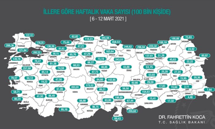 İşte illere göre haftalık Kovid-19 vaka sayıları