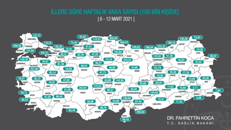 İşte illere göre haftalık Kovid-19 vaka sayıları