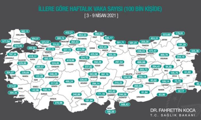 Bakan Koca paylaştı! İşte il il haftalık vaka sayısı