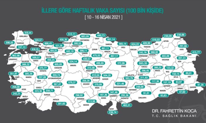 Bakan Koca, illere göre vaka sayılarını açıkladı