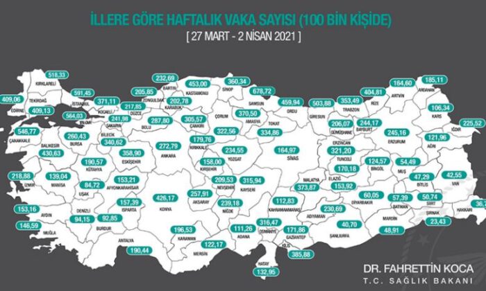 Bakan Koca, her 100 bin kişide görülen Kovid-19 vaka sayılarını açıkladı