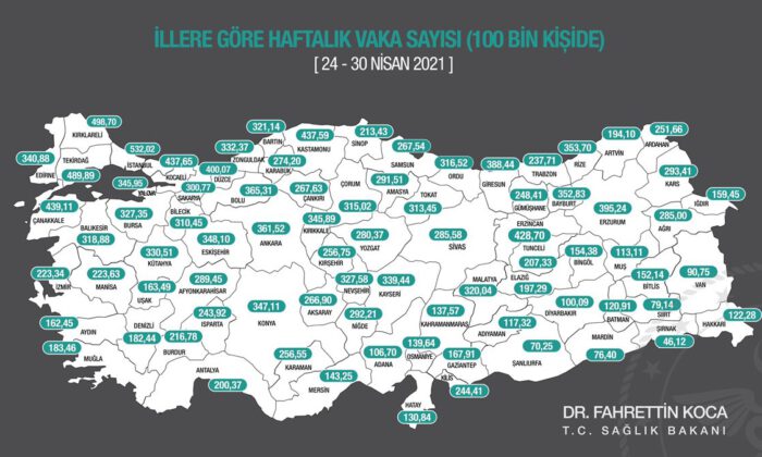 Bakan Fahrettin Koca, il vaka sayılarını açıkladı