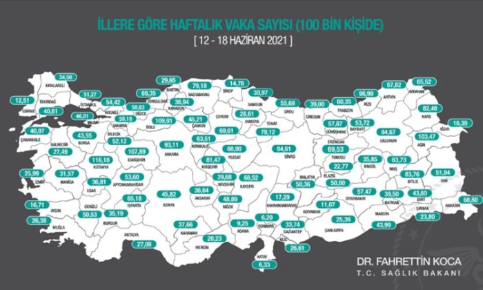 İşte illere göre Kovid-19 vaka sayıları