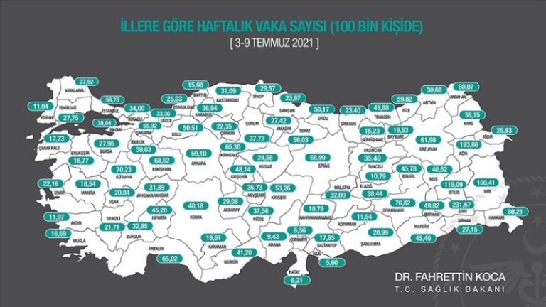 İşte İllere göre vaka sayıları… Bakan Koca uyardı