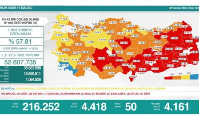 Türkiye’nin günlük koronavirüs tablosu güncellendi