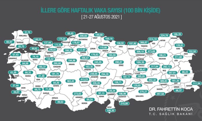 İllere göre haftalık vaka sayıları açıklandı