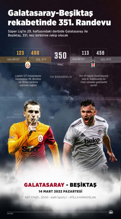 Beşiktaş-Galatasaray rekabetinde 352. randevu