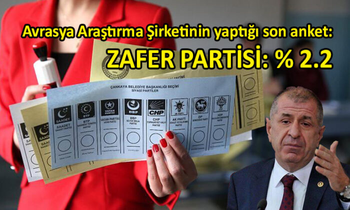 Zafer Partisi, anketlerde yükselişini sürdürüyor