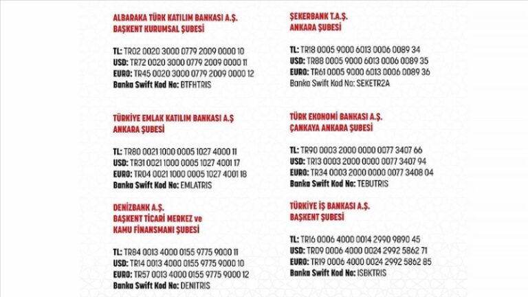 AFAD, yardım için SMS ve banka hesap numaralarını paylaştı