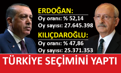 YSK Başkanı Yener: Erdoğan, cumhurbaşkanı…